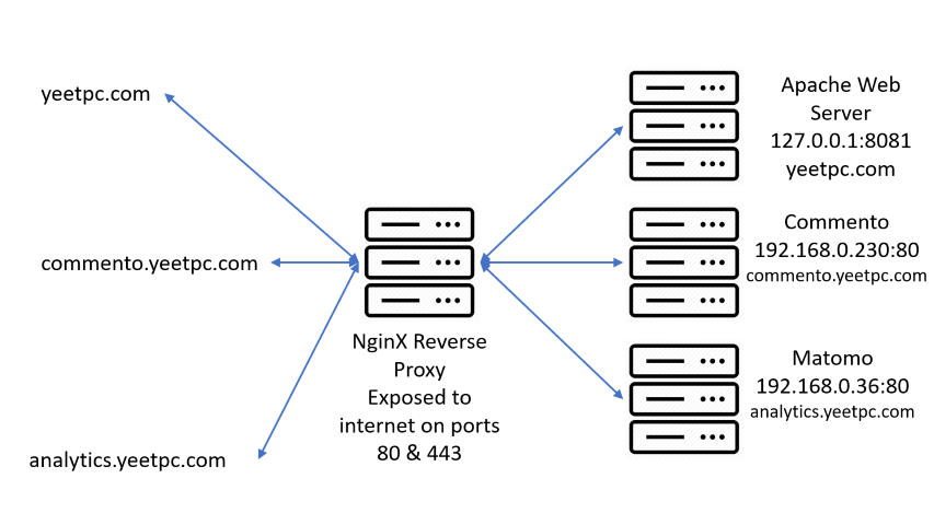 NginX Default Page on Debian-based systems